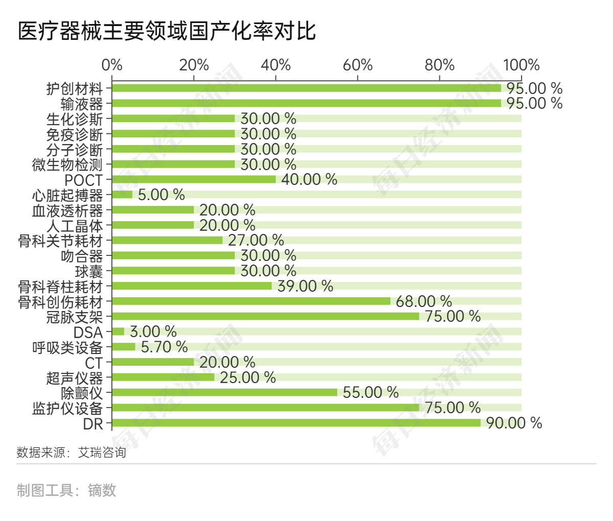 醫(yī)療器械行業(yè)未來發(fā)展趨勢，請查收!