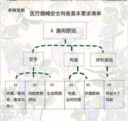醫(yī)療器械技術(shù)評審是對擬上市產(chǎn)品進(jìn)行系統(tǒng)性評價的過程？