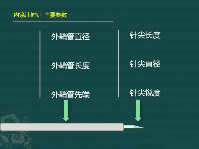 注射針檢測儀器