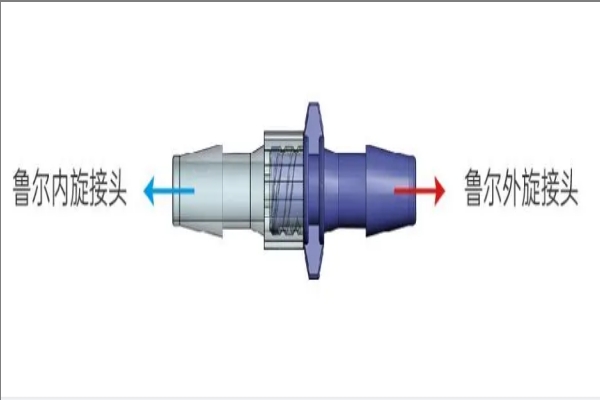 預(yù)灌封注射系統(tǒng)魯爾接頭測(cè)試需要用到什么儀器？